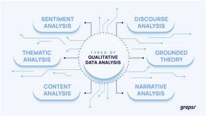 Which type of data is qualitative data?