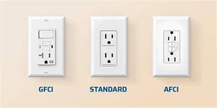 Which type of GFCI is the best Why?