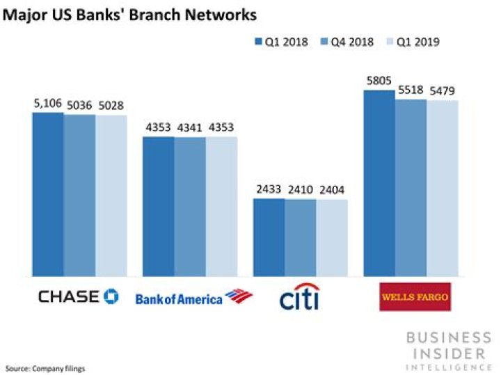 Which US banks have branches in Argentina?