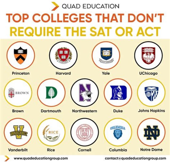 Which US University does not require SAT?