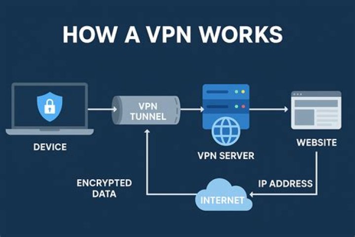 Which VPN is the strongest?