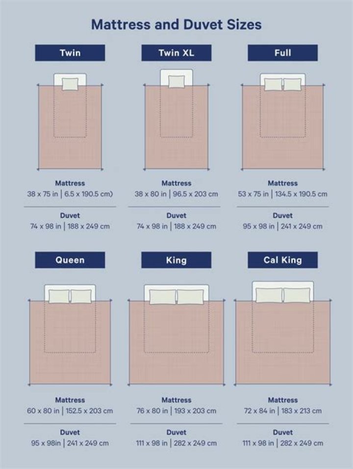 Which way does a king size duvet go on the bed?