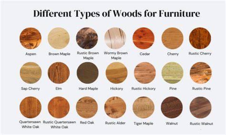 Which wood is best for furniture?