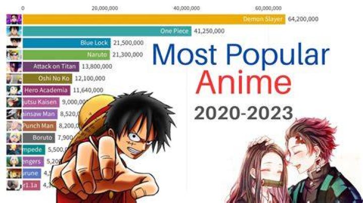 Who's the most popular anime character 2022?