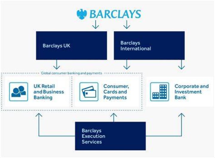 Who are Barclays stakeholders?