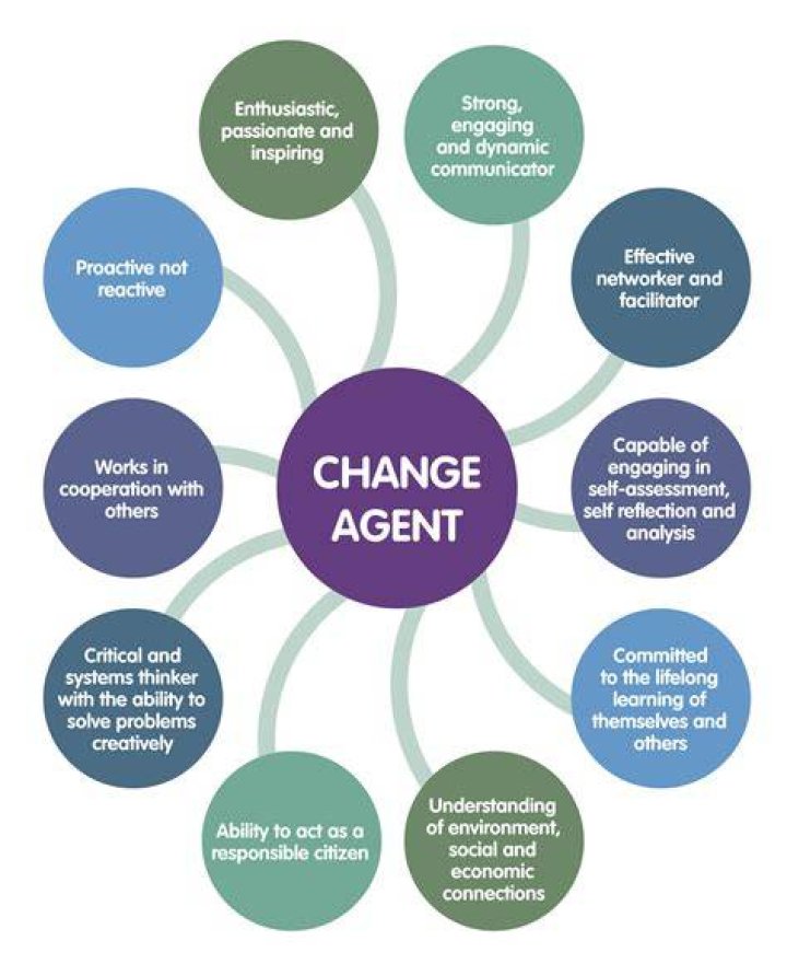 Who are the change agents within an organization?