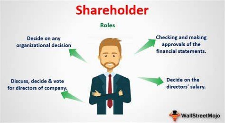 Who are the corporate shareholders of a company?
