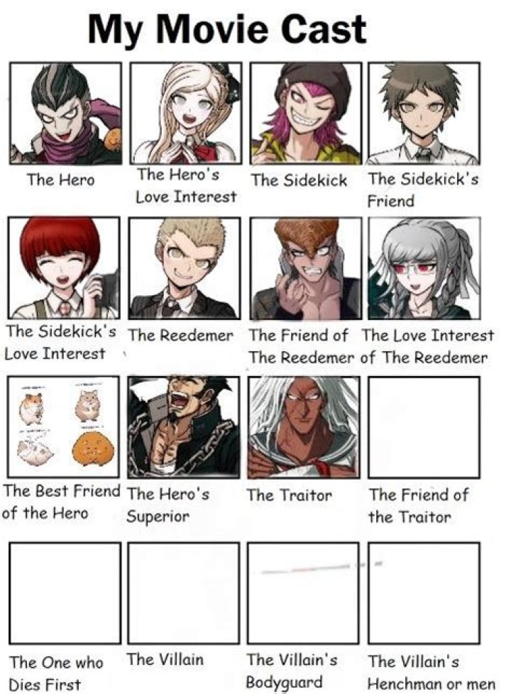 Who are the traitors in Danganronpa?