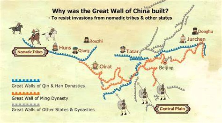 Who built the Great Wall and why?