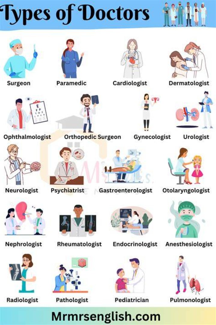 Who can be called doctor?