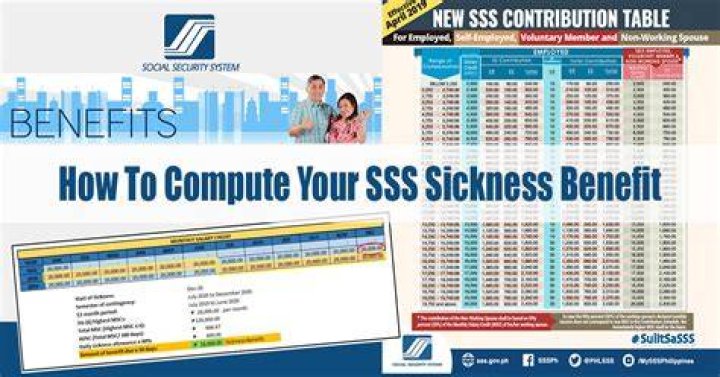Who can claim SSS sickness benefit?