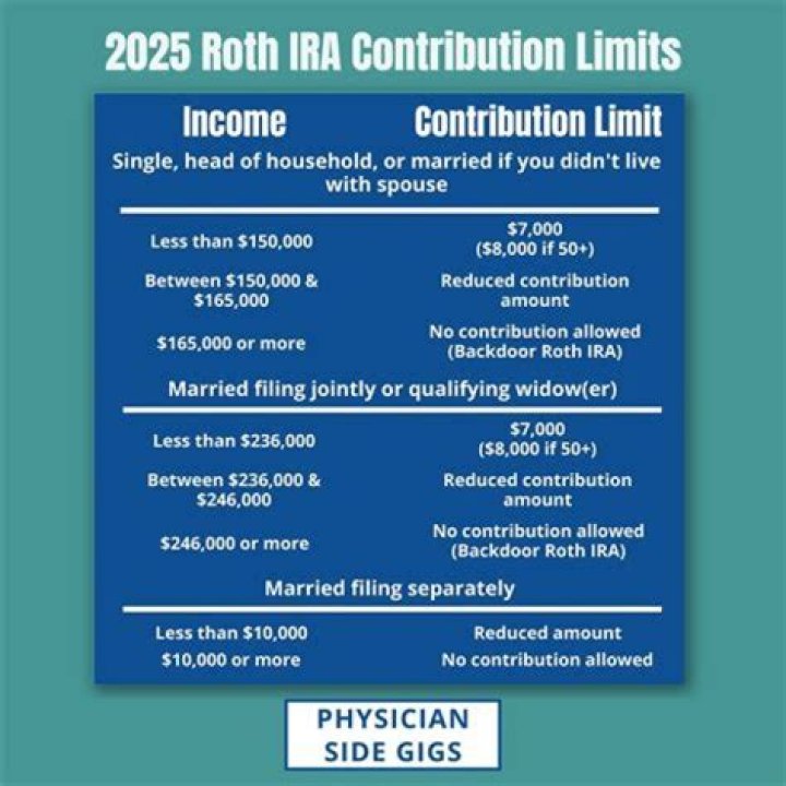 Who can contribute to an IRA in 2018?