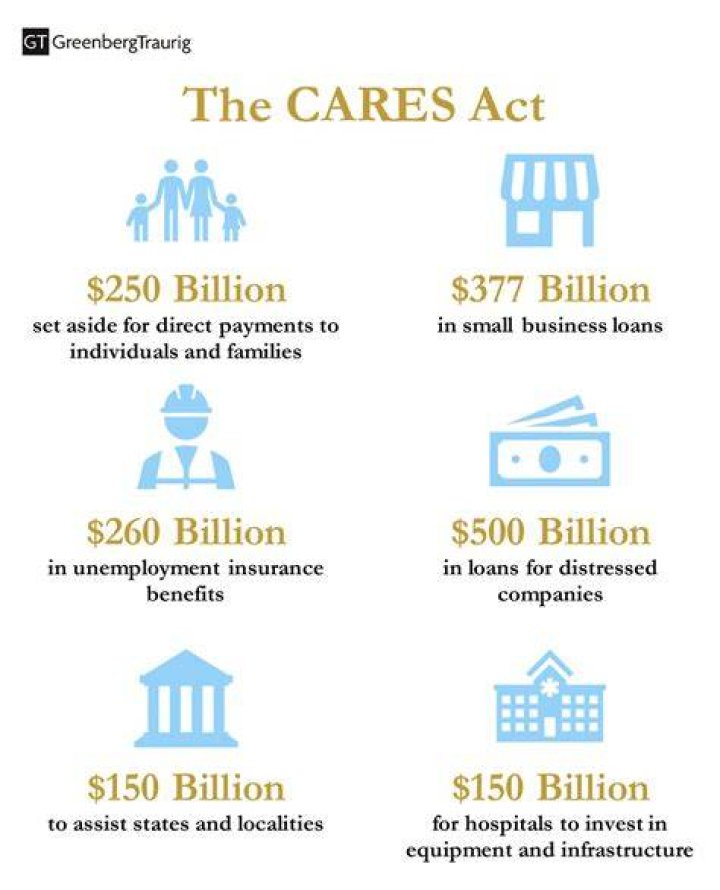 Who can I call about CARES Act Questions?
