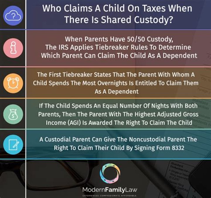 Who claims a child on taxes if not married?