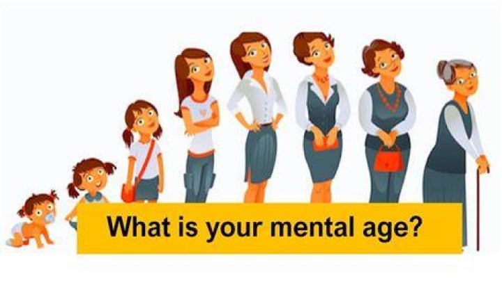 Who created mental age?