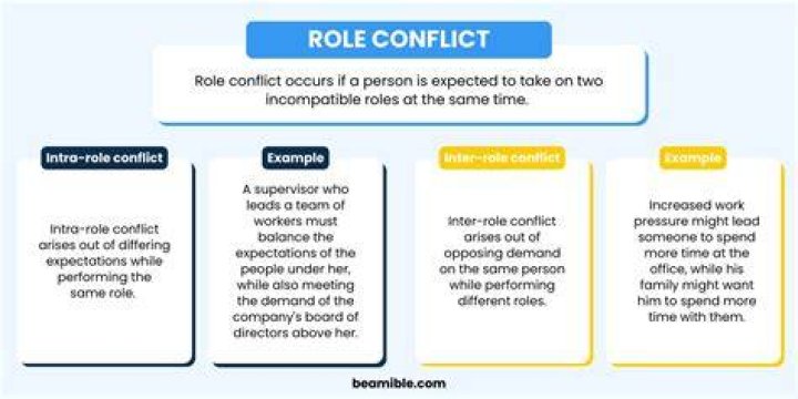 Who created role conflict?