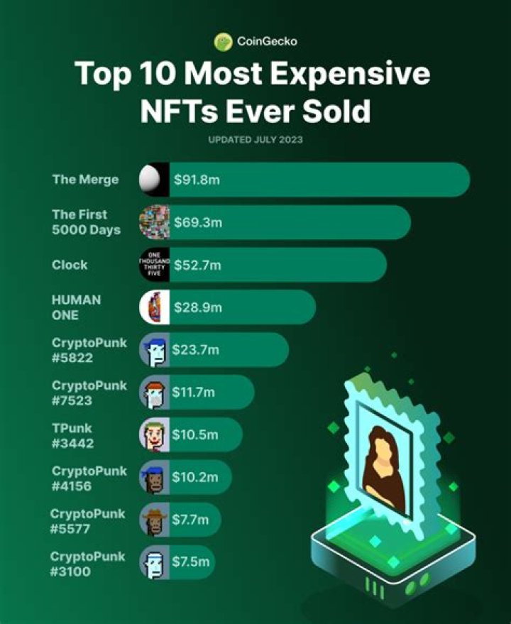 Who decides how much an NFT is worth?