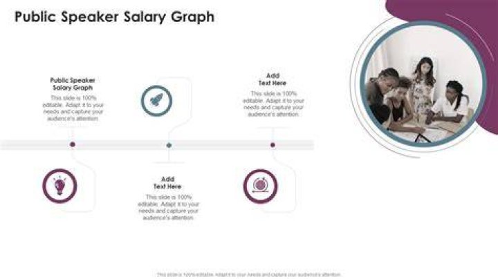 Who decides salary of Speaker?