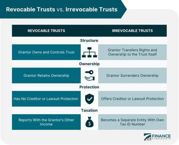 Who distributes money from a trust?