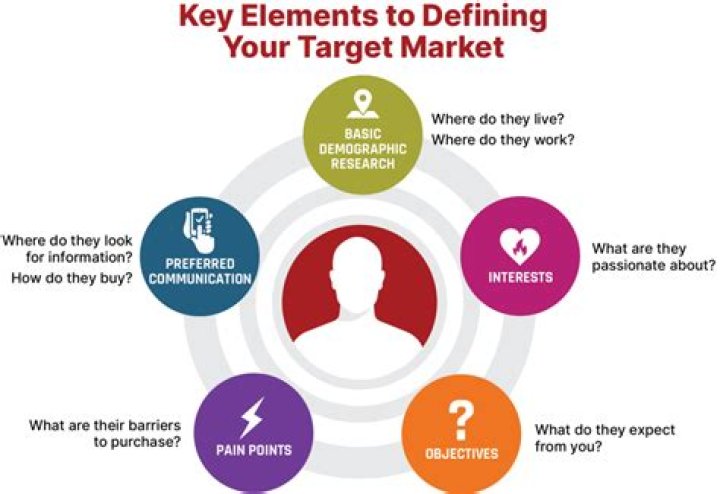 Who do you think are your target consumers market?