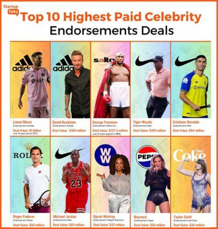 Who gets paid the most for endorsements?
