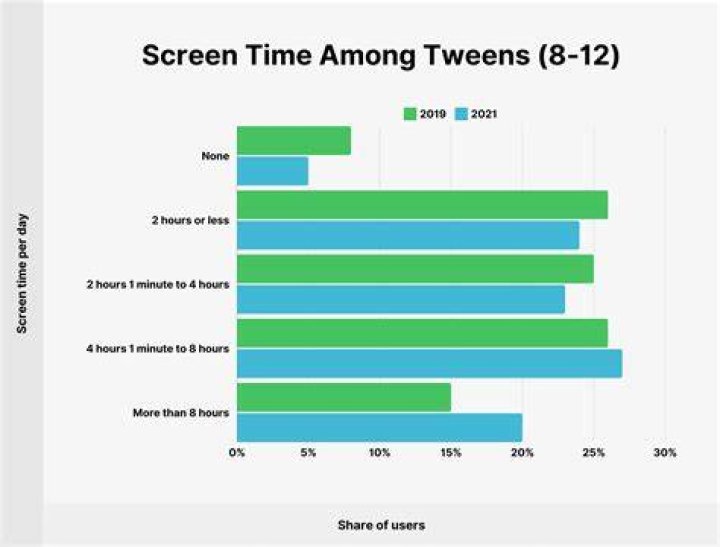 Who has most screentime in Friends?