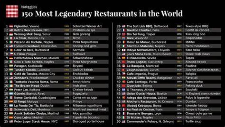 Who has the largest number of restaurants in the world?