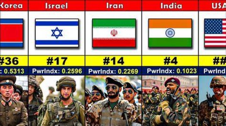 Who has the weakest military in Asia?