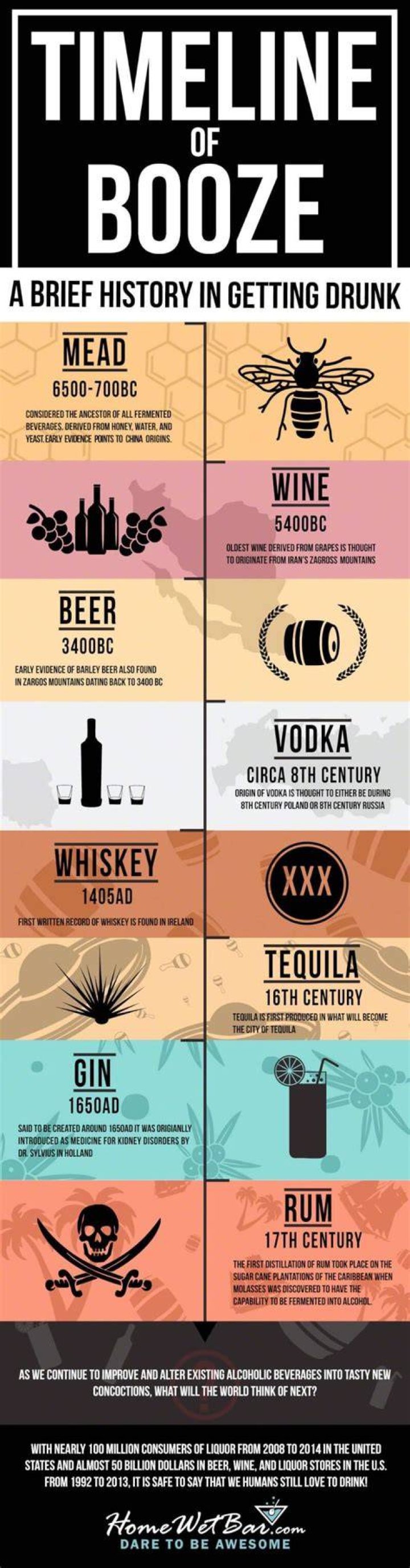 Who invented alcohol in the world?