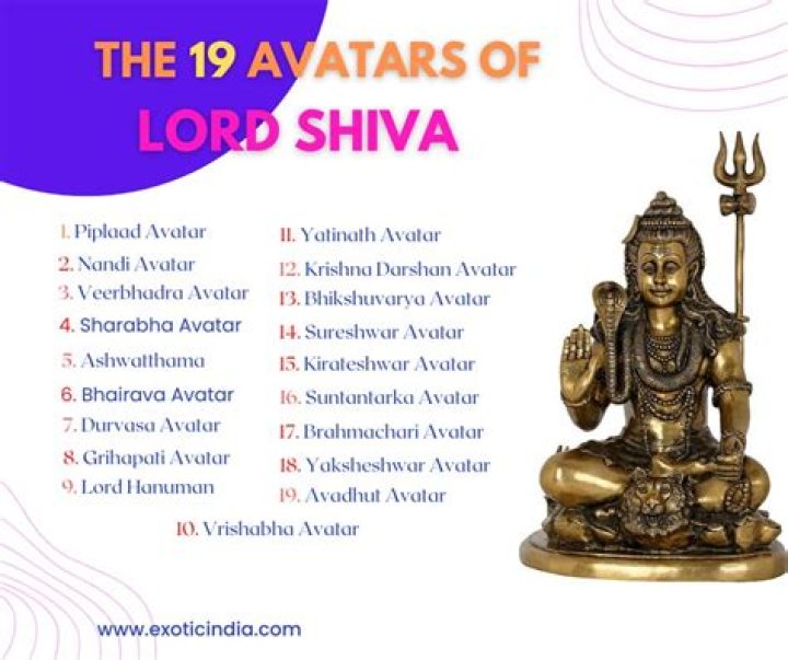 Who is 11th avatar of Lord Shiva?