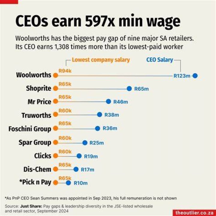 Who is a paid worker?