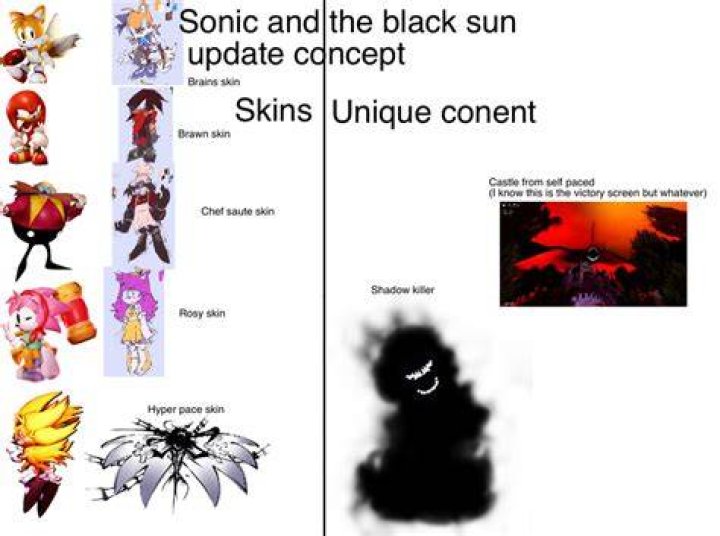Who is Black Sun Sonic?