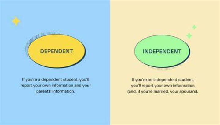 Who is considered a dependent student?