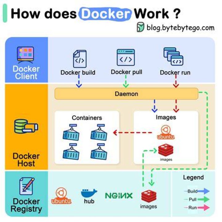 Who is Docker owned by?