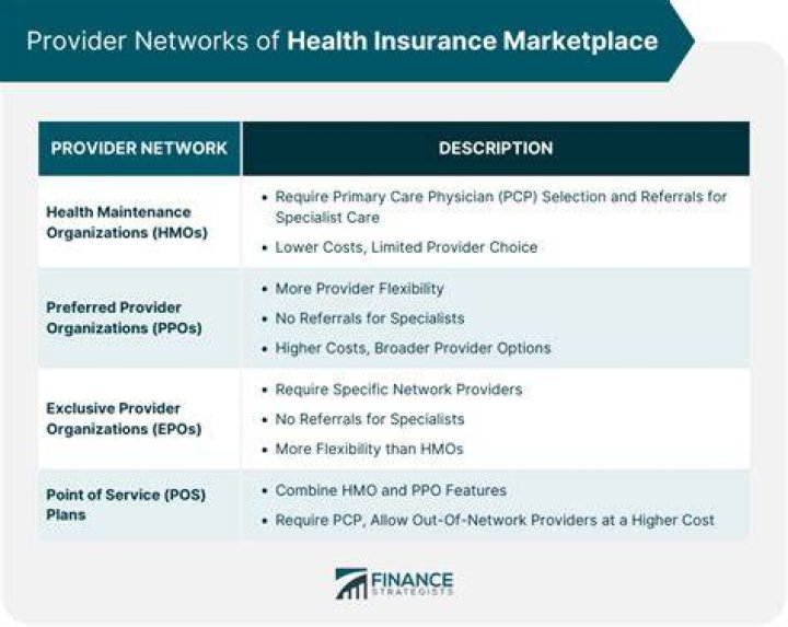 Who is eligible for health insurance marketplace?