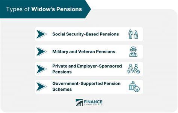 Who is entitled to widows pension UK?