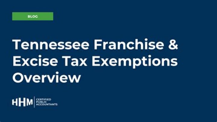 Who is exempt from franchise and excise tax in Tennessee?