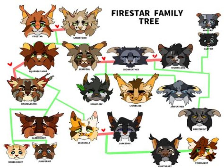 Who is Firestar's half brother?