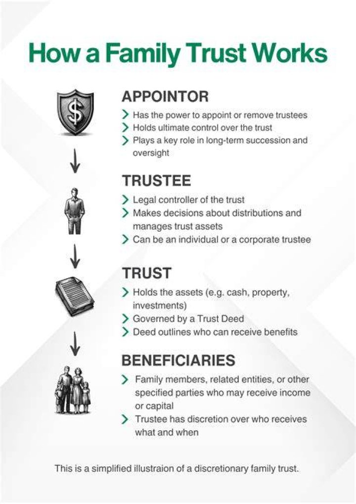 Who is in charge of a family trust?