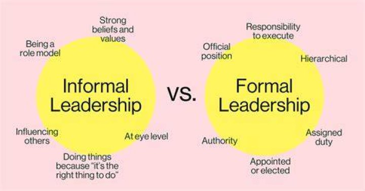 Who is informal leader?