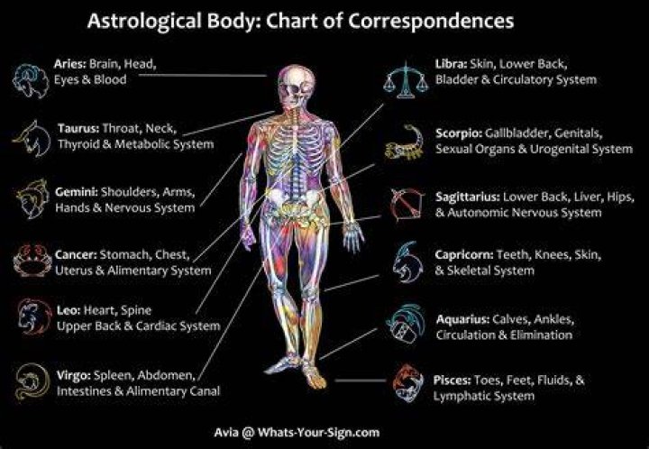 Who is Pisces ruled by?