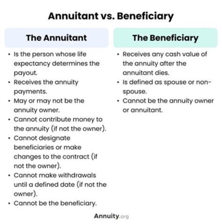 Who is the beneficiary of a variable annuity when the owner dies?