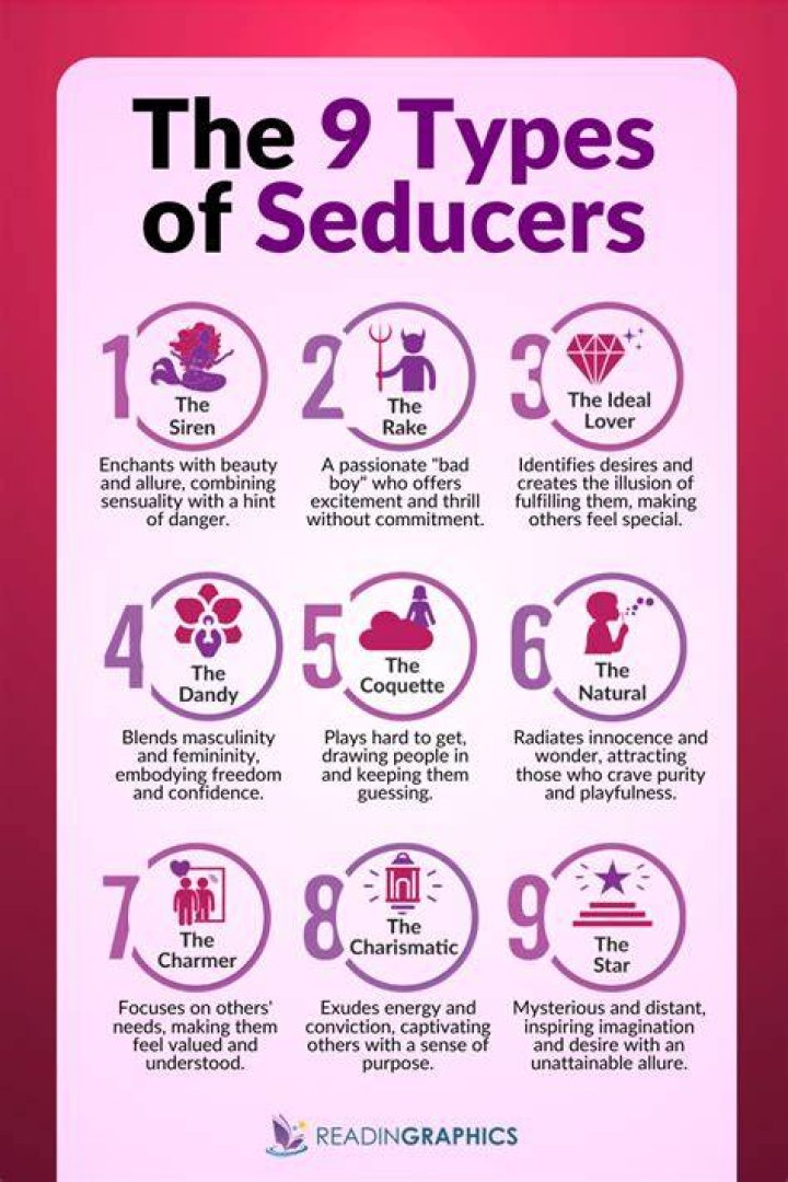 Who is the best seducer?