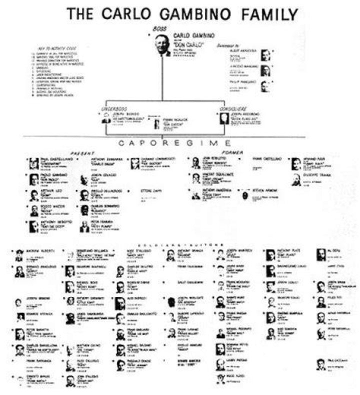 Who is the boss of the Gambino family 2021?