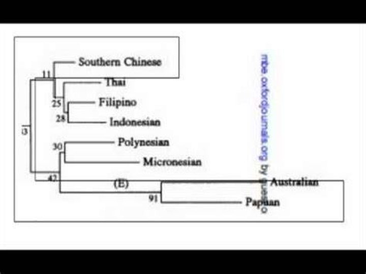 Who is the closest blood relative?