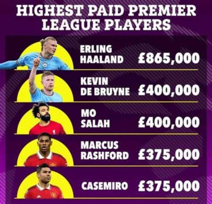 Who is the highest paid English Premier League player?