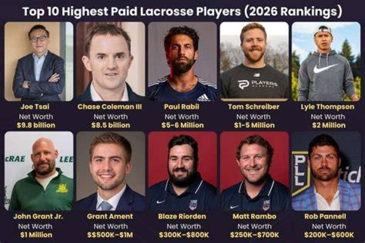 Who is the highest paid lacrosse player?