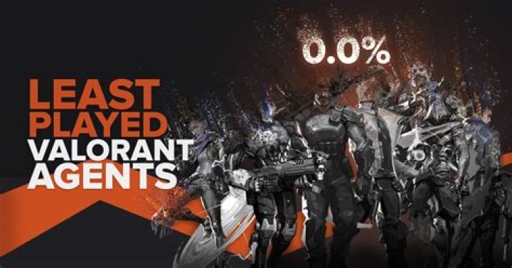 Who is the least played Agent in Valorant?