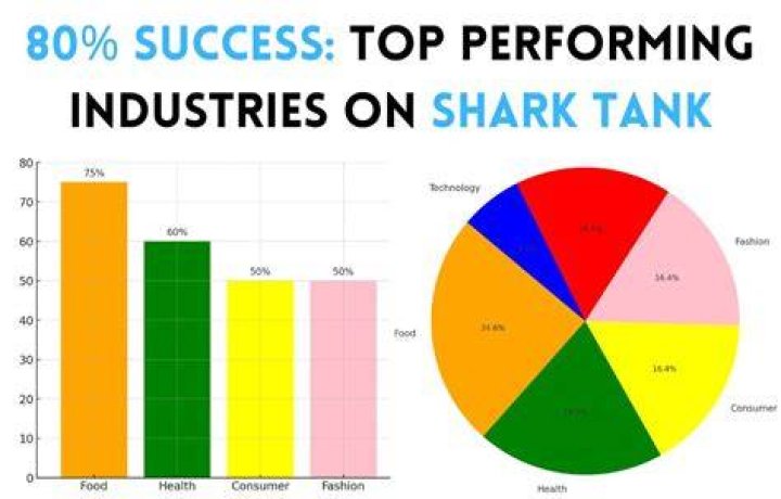 Who is the least successful shark?