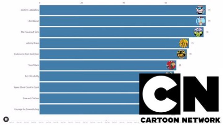 Who is the longest running cartoon?